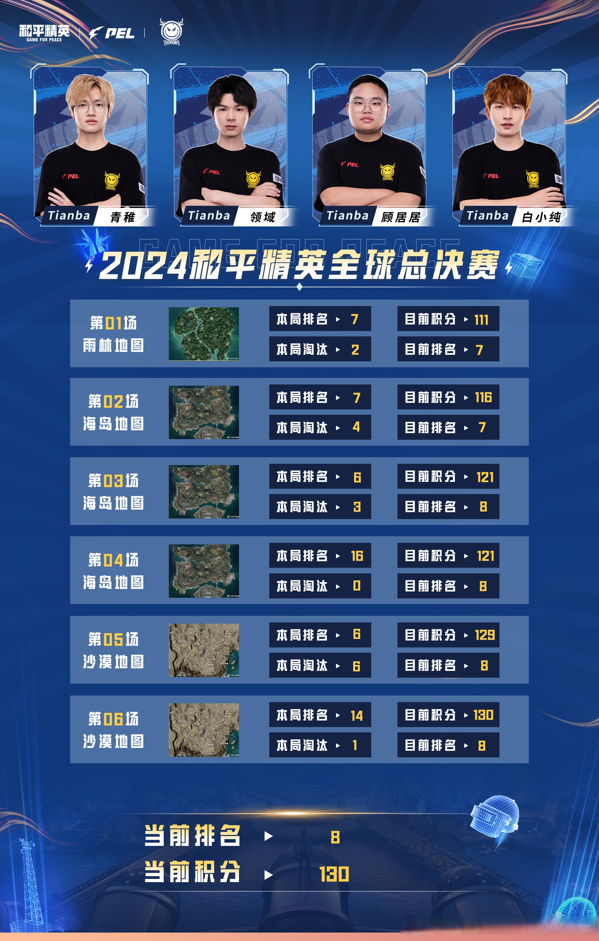 和平精英官方发布赛后数据，表现引争议的简单介绍